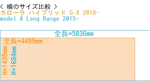 #カローラ ハイブリッド G-X 2018- + model X Long Range 2015-
